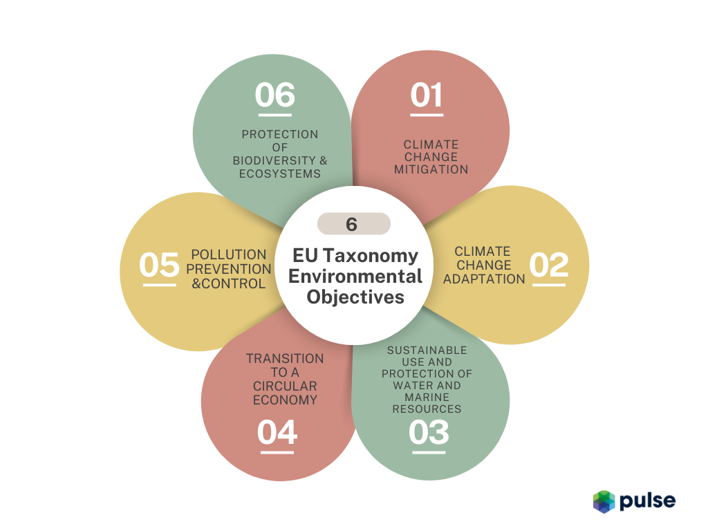 Blog taxonomy img3