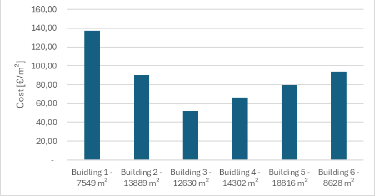 Capex impact heatpumps