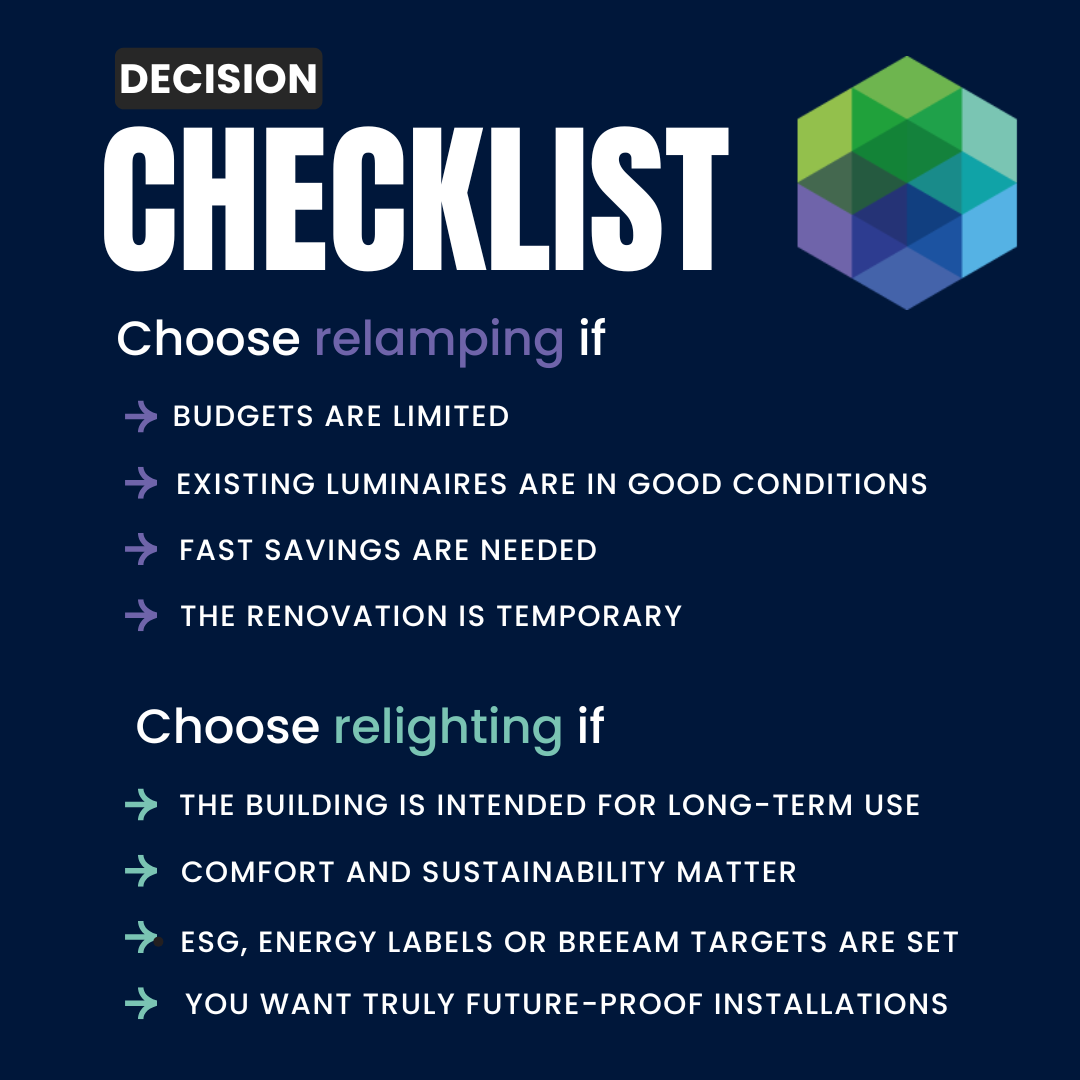 Decision checklist