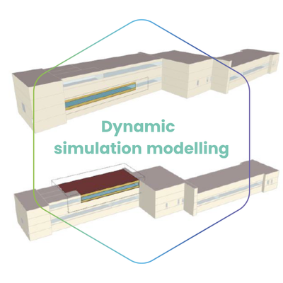 Dynamic simulation modelling