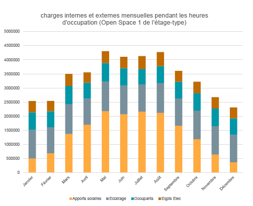 Solar vs other sources lighting occupation elec