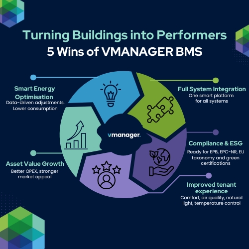 Vmanager bms diagram 500 x 500 px